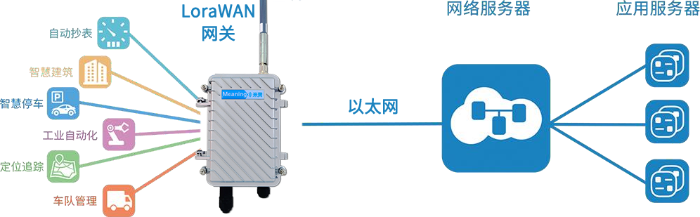 LoRaWan基站网关(图1)