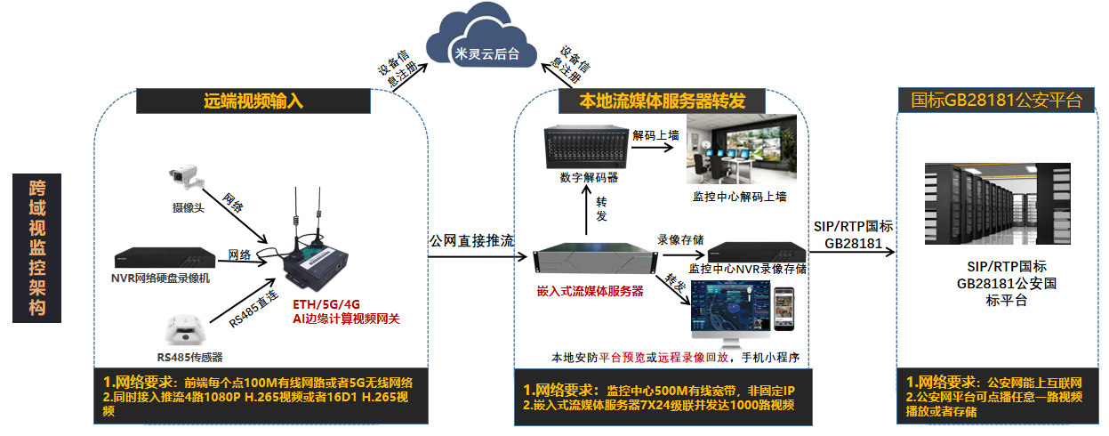 AIOT米灵云平台(图2)