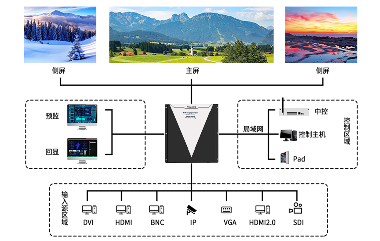 4K/8K LED视频拼接器(图1)