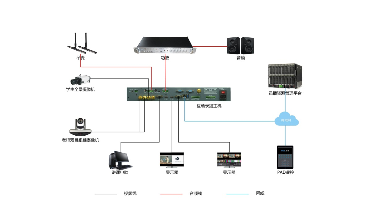 会议/教育录播主机(图1)