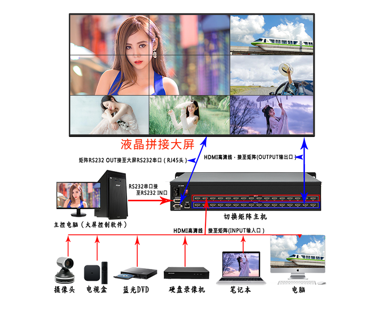 一体式4K@60HZ高清矩阵(图1)