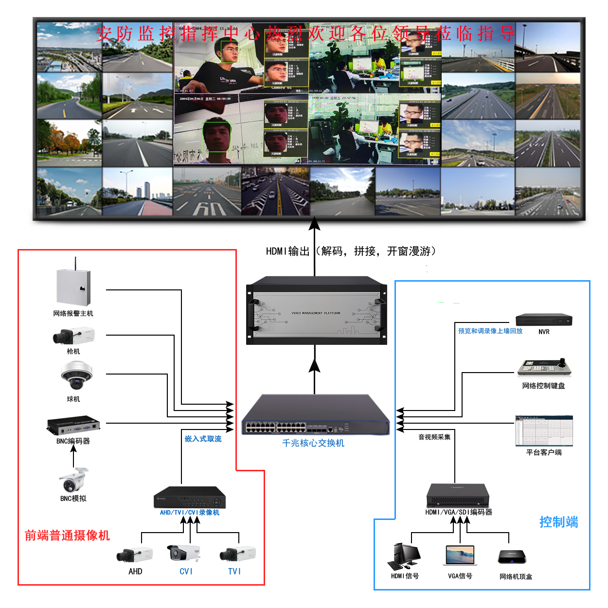 AI“深析”视频分析解码器(图1)