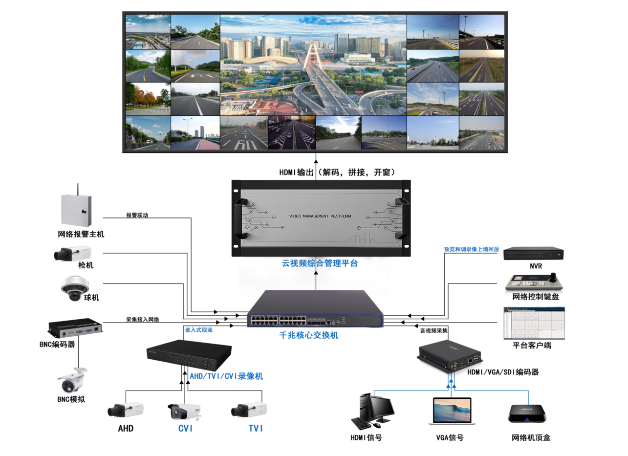 4K@60HZ数字解码服务器（36画面）(图1)