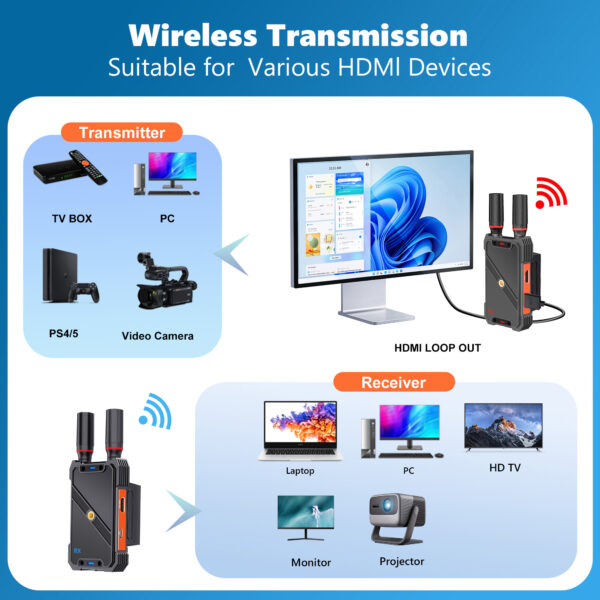 MA082U Wireless HD Transmission With USB 3.0 Video Capture - Image 2