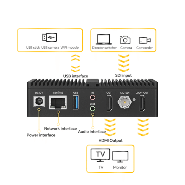 4K60 12G-SDI Video Codec - Image 5